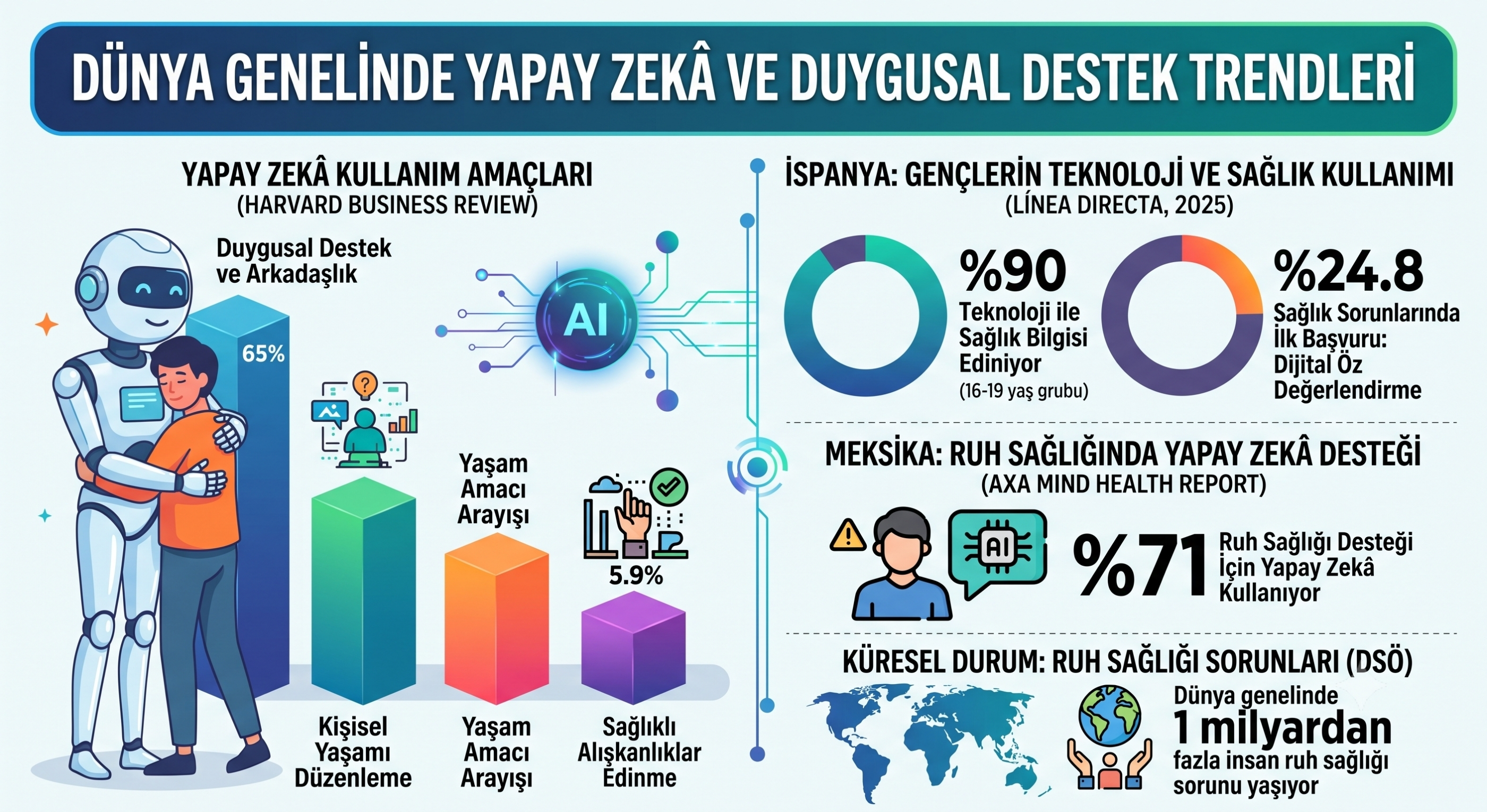 dünya genelinde yapay zeka terapi
